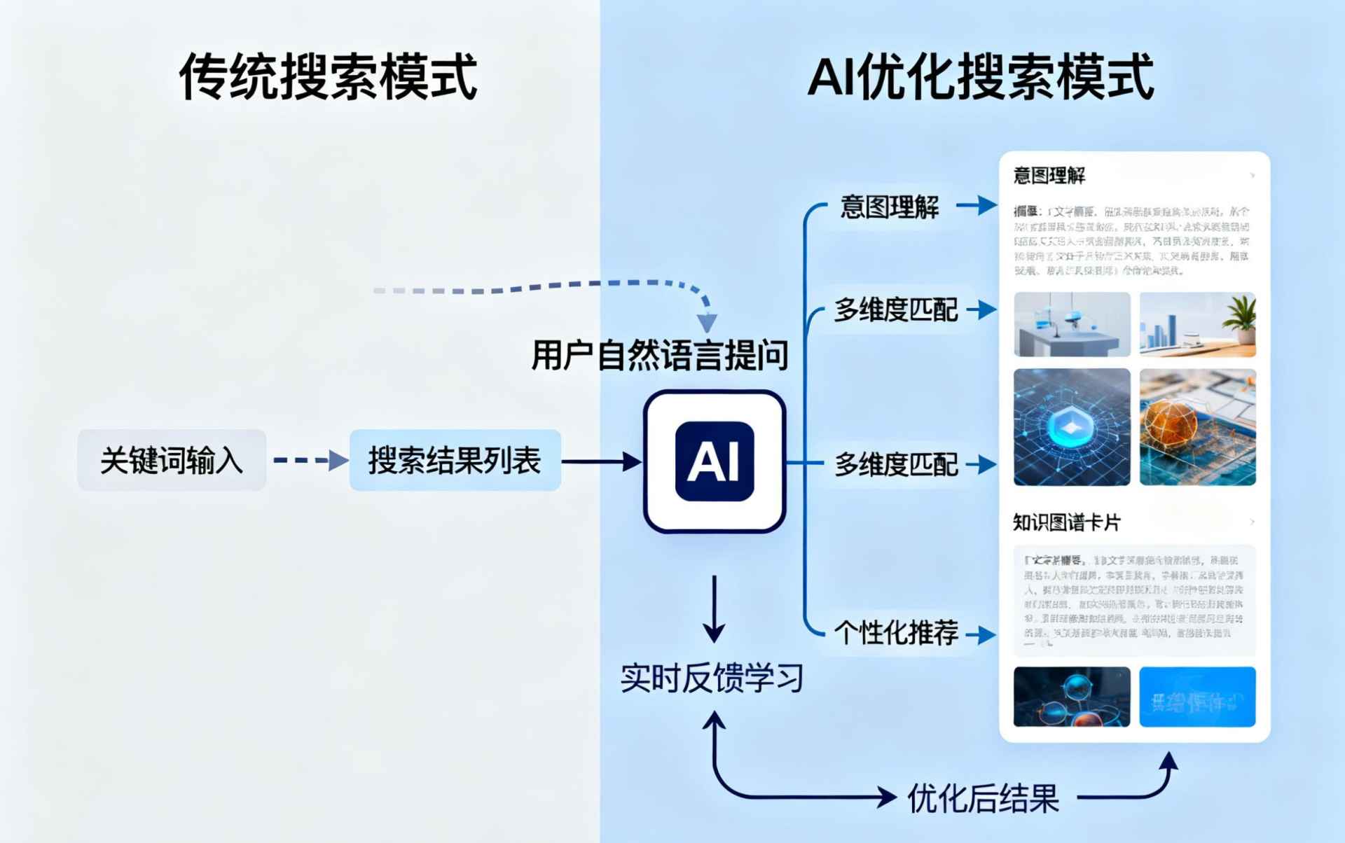 防城港哪些行业适合做GEO优化？企业AI获客适配行业全解析