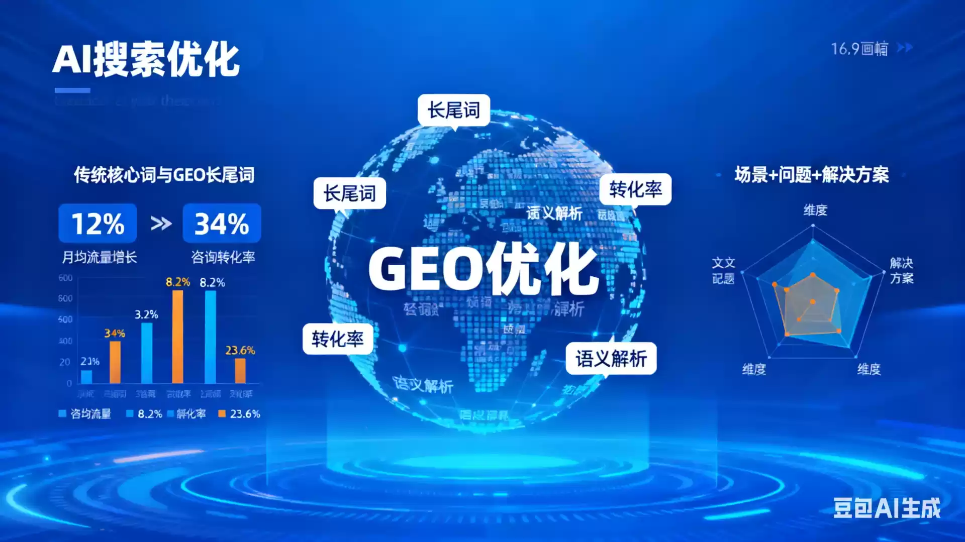 防城港企业为什么要做GEO优化？AI时代品牌长效获客核心优势解析